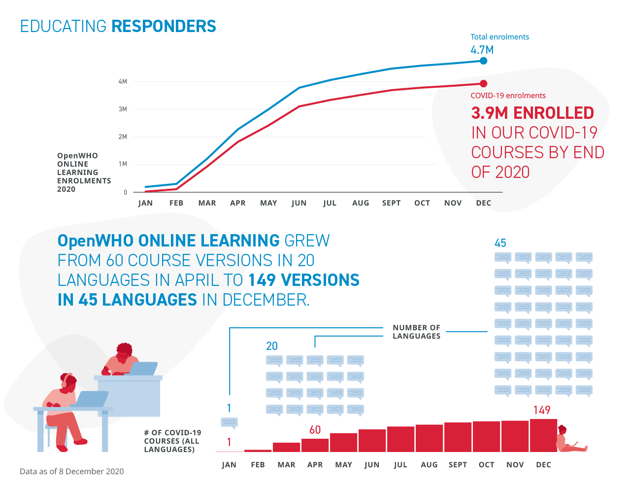 WHO_COVID19-Response_OpenWHO