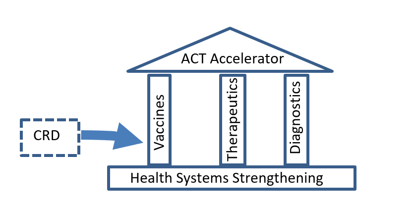 act-acelerator-structure