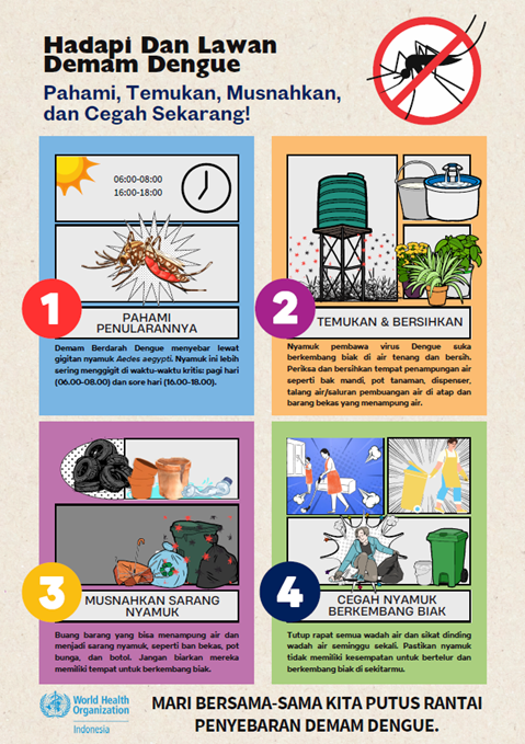 Dengue posters