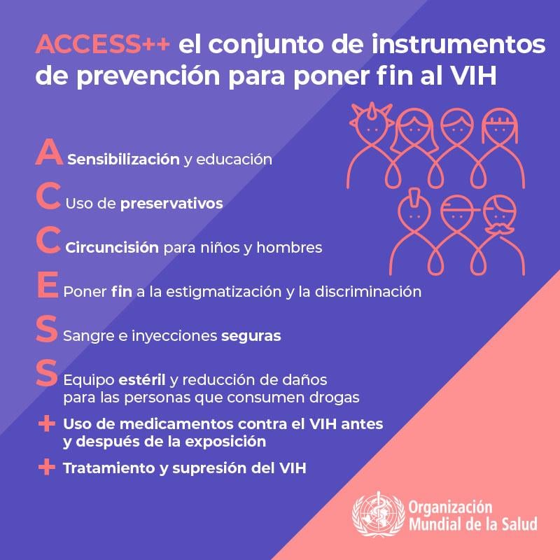 2.1WHOWAD2019_infographic800x800_ES