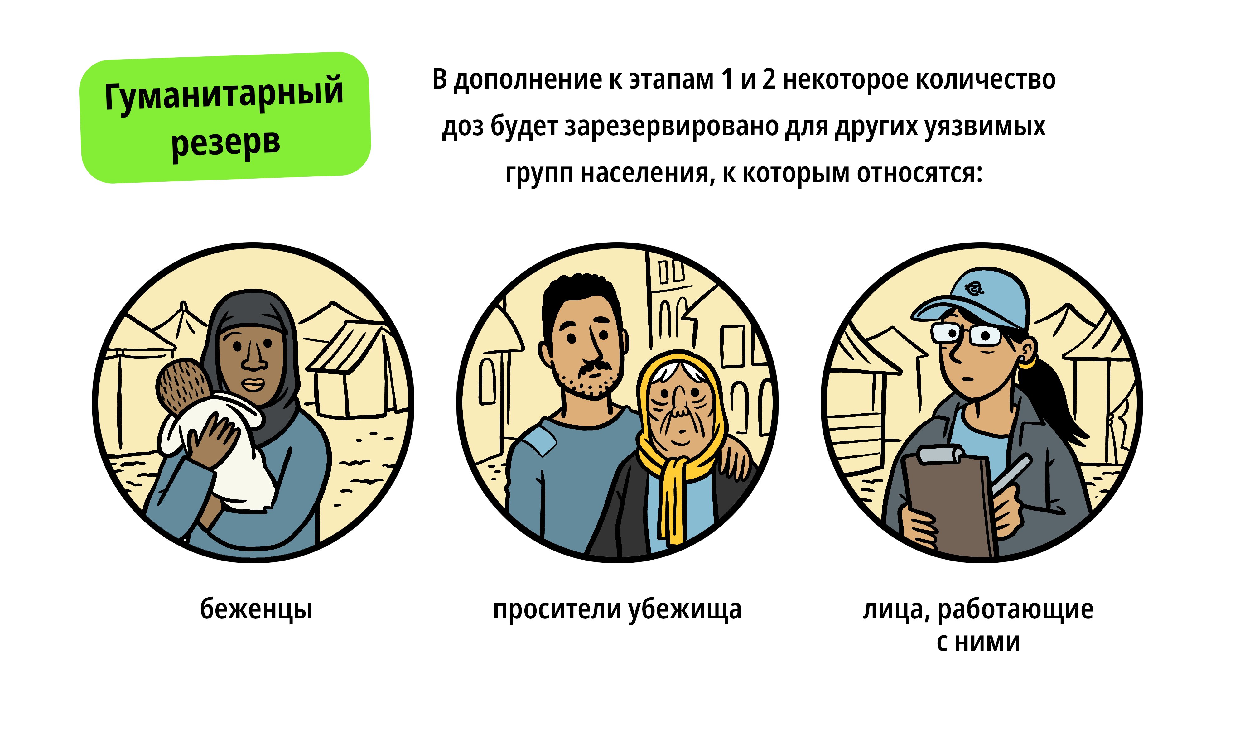 Гуманитарный резерв