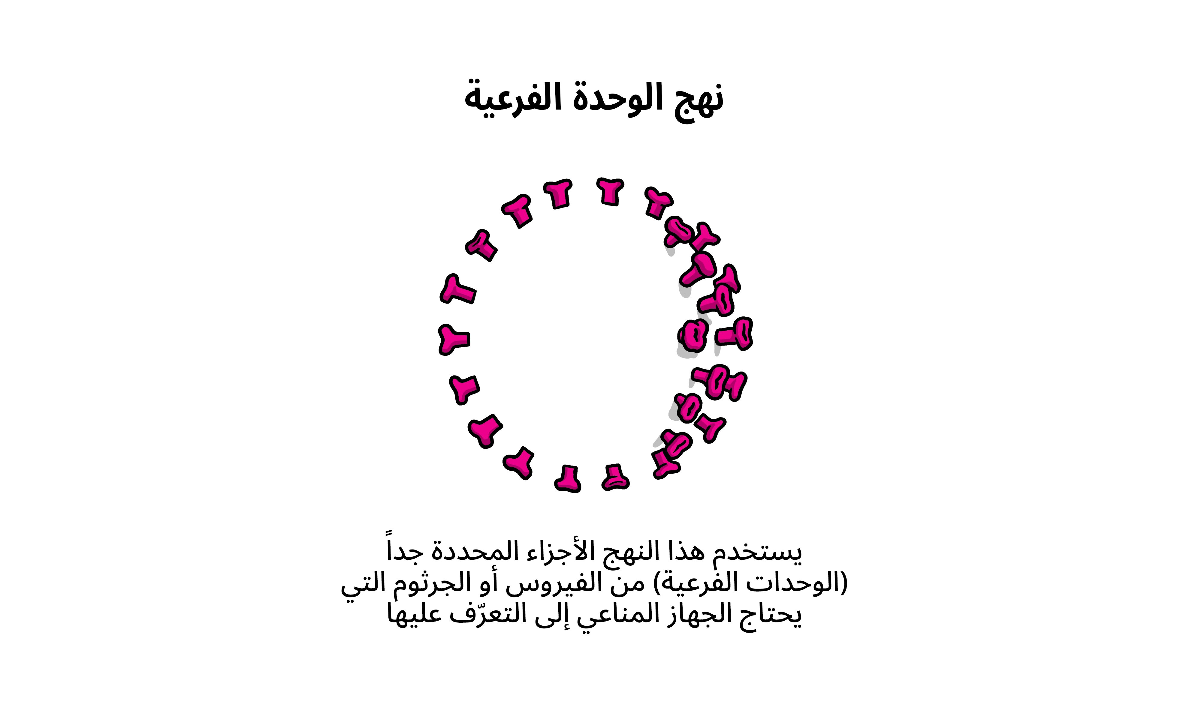 Vaccines Topics Four images working 03 Vaccines Topics Four images working 03